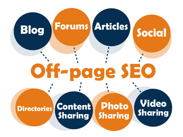 What is role of off page optimization as best SEO strategy?