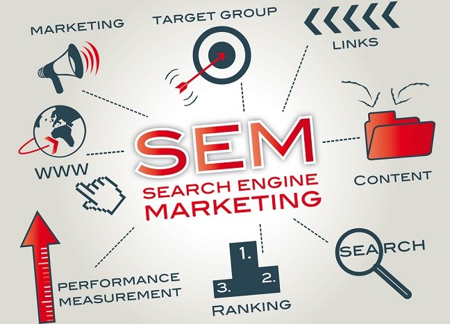 How search engine marketing is applied to bring incoming traffic to websites?